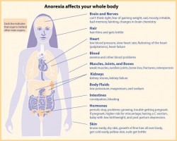 effects of eating disorders